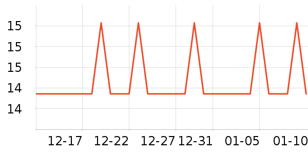 �Ź�������ʷ�۸�