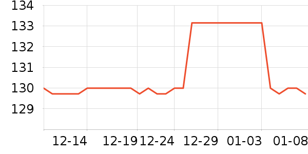 LP�˶�������ʷ�۸�