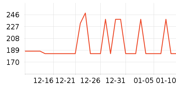 �����˹�����ʷ�۸�