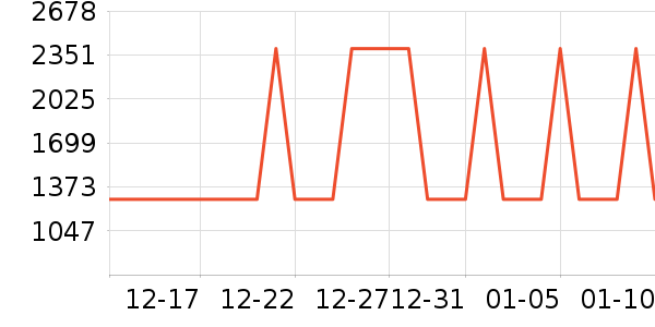 ���η�����ʷ�۸�