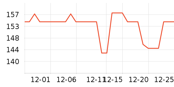 ��������������ά����ʷ�۸�