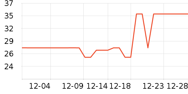 ά���ֽ��ʷ�۸�