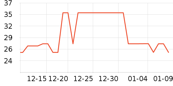 ά���ֽ��ʷ�۸�