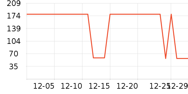 �Ź�������ʷ�۸�