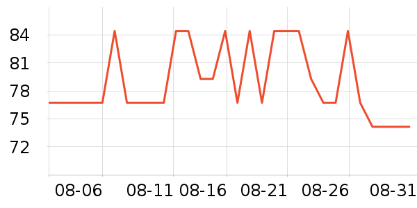 ���û�����/��Ĥ/������Ʒ��ʷ�۸�