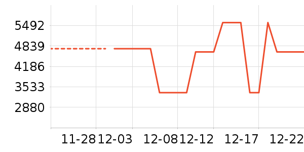 ����ԡ�ҹ���ʷ�۸�