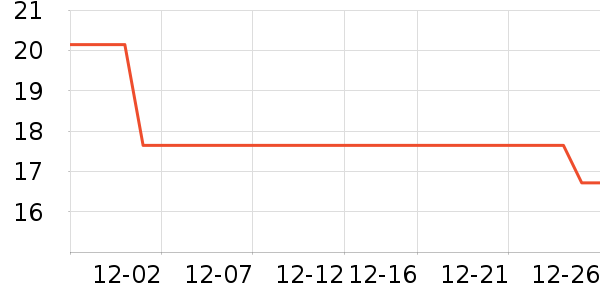 �������������ʷ�۸�