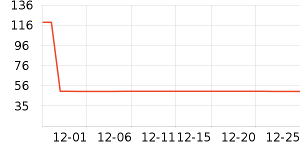 ��ɹ������ʷ�۸�