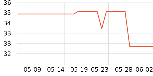 ASVEL��������������ʷ�۸�