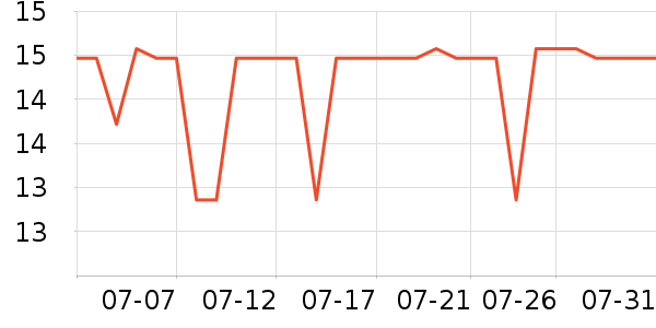 ����ʳ���С������ʷ�۸�