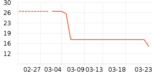 �ֻ������/��������ʷ�۸�