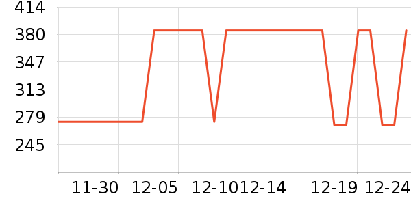 ȫ�ݶ�����ʷ�۸�