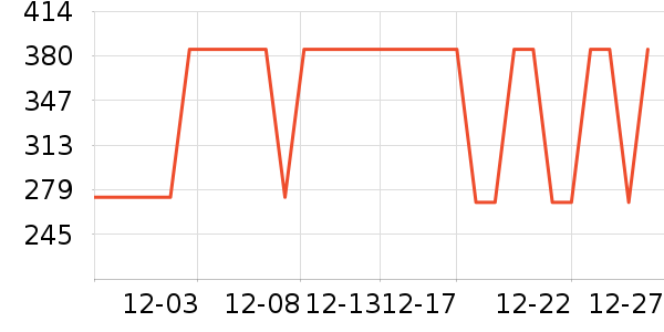 ȫ�ݶ�����ʷ�۸�