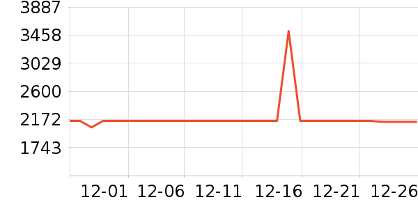 ��ʩ��������ʷ�۸�