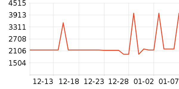 ��ʩ��������ʷ�۸�