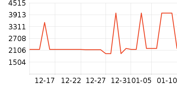 ��ʩ��������ʷ�۸�