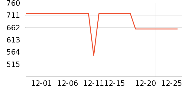 ��ʩ��������ʷ�۸�