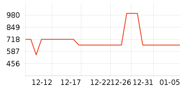 ��ʩ��������ʷ�۸�