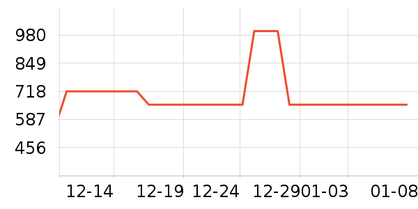 ��ʩ��������ʷ�۸�