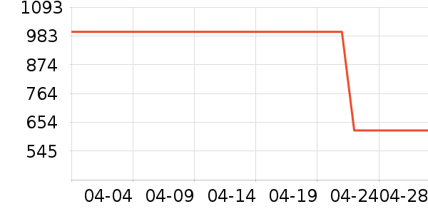 ��ʩ��������ʷ�۸�