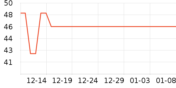 ŷ����ϴ��ˮ��ʷ�۸�