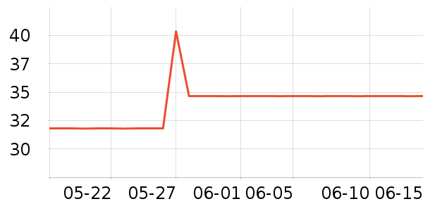 ά�������ֽ��ʷ�۸�