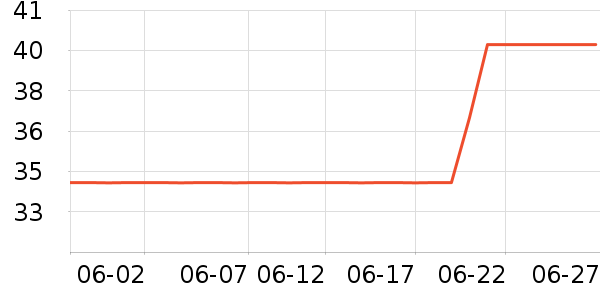 ά�������ֽ��ʷ�۸�