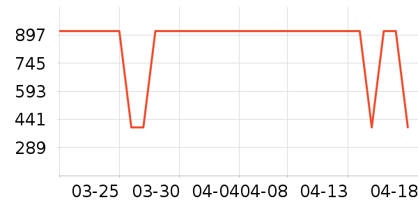 �ղ��������ʷ�۸�