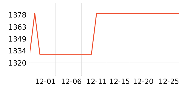 Ӣ�廪�綯��װ����ʷ�۸�