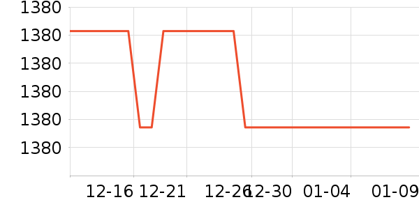 Ӣ�廪�綯��װ����ʷ�۸�