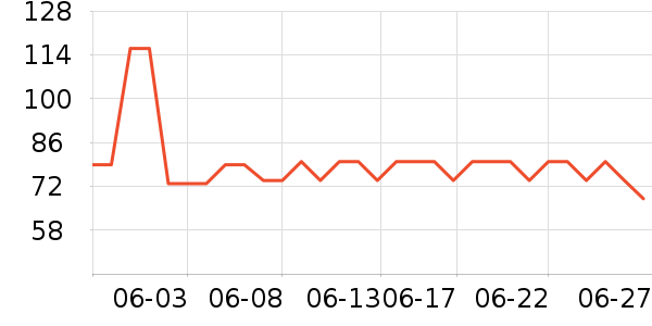 ɯ�ݶ��޴���Ůװ��ʷ�۸�