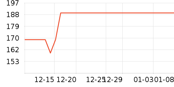 ���ĵ������ʷ�۸�