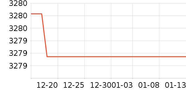 Ӣ�廪�綯��װ����ʷ�۸�