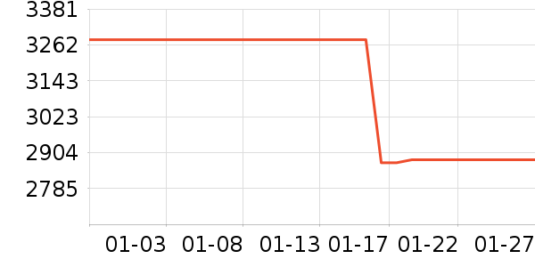 Ӣ�廪�綯��װ����ʷ�۸�