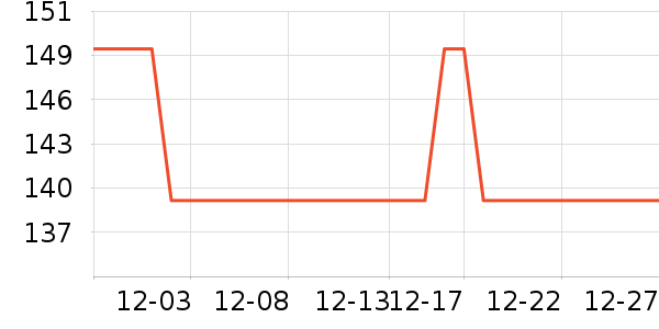 Erilles��ѧ�۾�/��Ƭ������ʷ�۸�