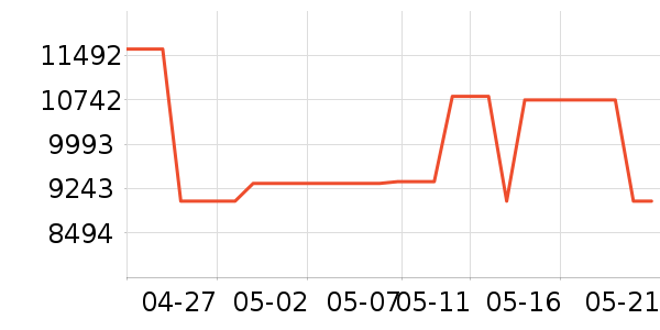 �Ұ���ʯ����ʯ��ָ/������ʷ�۸�