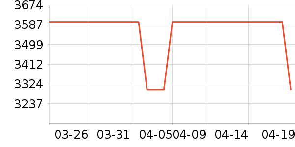 ���Ŀյ���ʷ�۸�