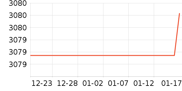 Ӣ�廪�綯��װ����ʷ�۸�