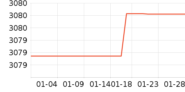 Ӣ�廪�綯��װ����ʷ�۸�
