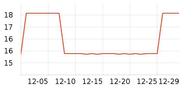 �Ÿ���������ʷ�۸�