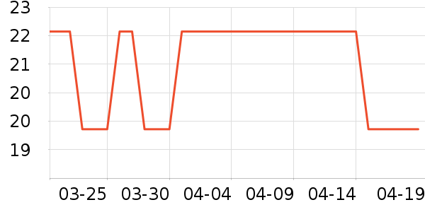 �ݰ������г���/�����ʷ�۸�