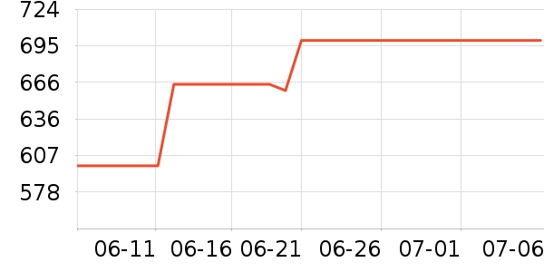 MLB.�˶�Ь��ʷ�۸�