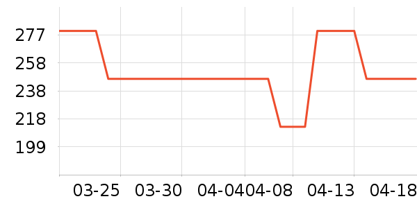 ��Ӣ��ҵƷ��ʷ�۸�