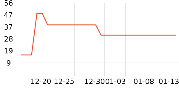 ���ʴ���/������ʷ�۸�