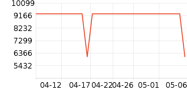 ����������������ʷ�۸�