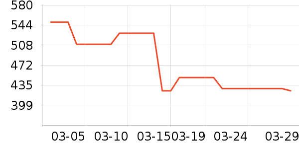 �ܱ���˷���ʷ�۸�