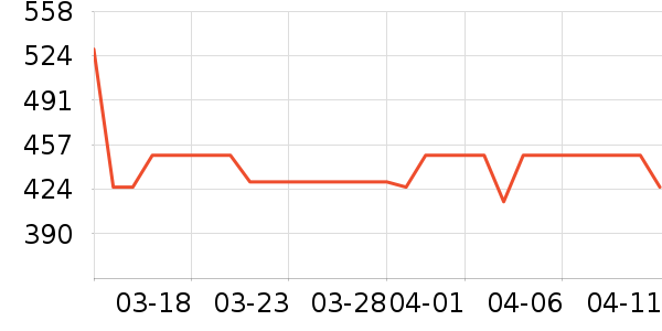 �ܱ���˷���ʷ�۸�