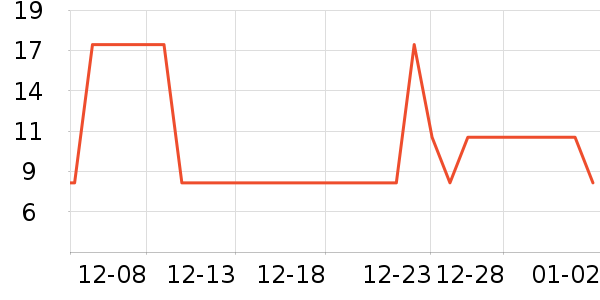 �ӯů����ʷ�۸�