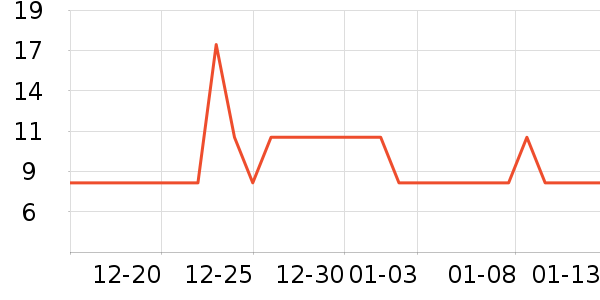 �ӯů����ʷ�۸�