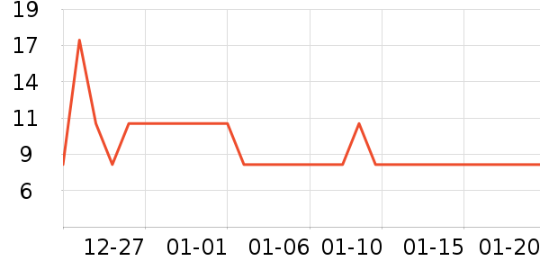 �ӯů����ʷ�۸�